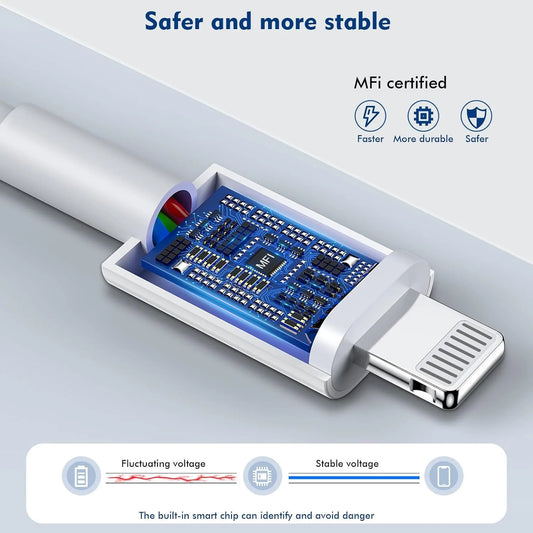 2Pack Fast Charging iPhone Cable