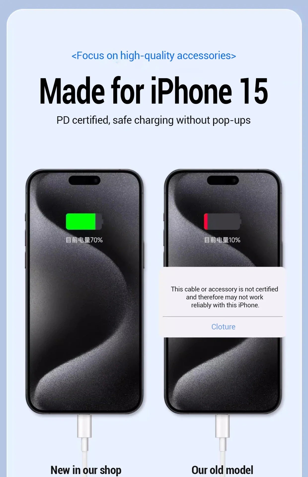 100W Charging Cable