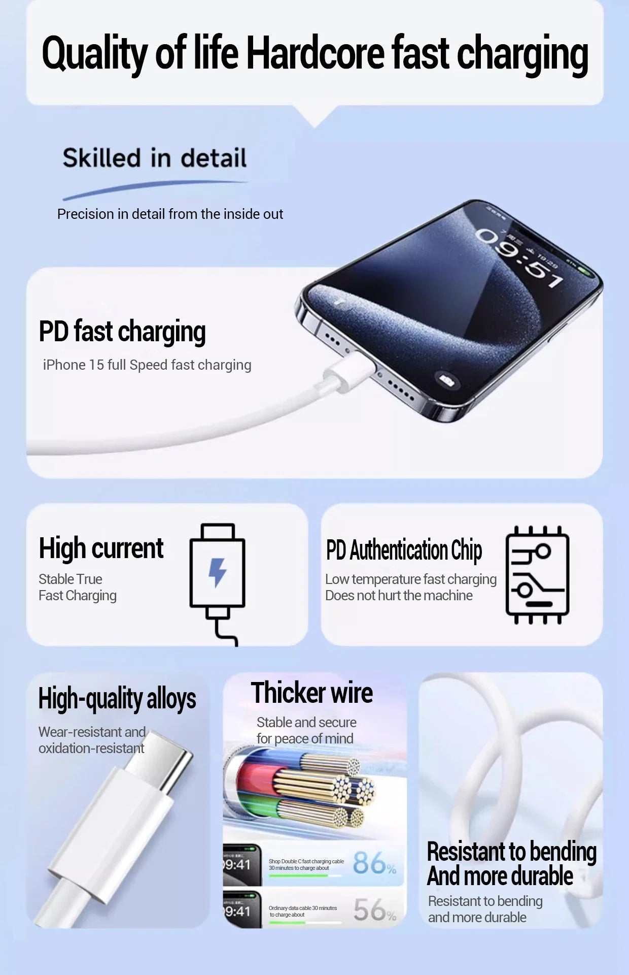 100W Charging Cable