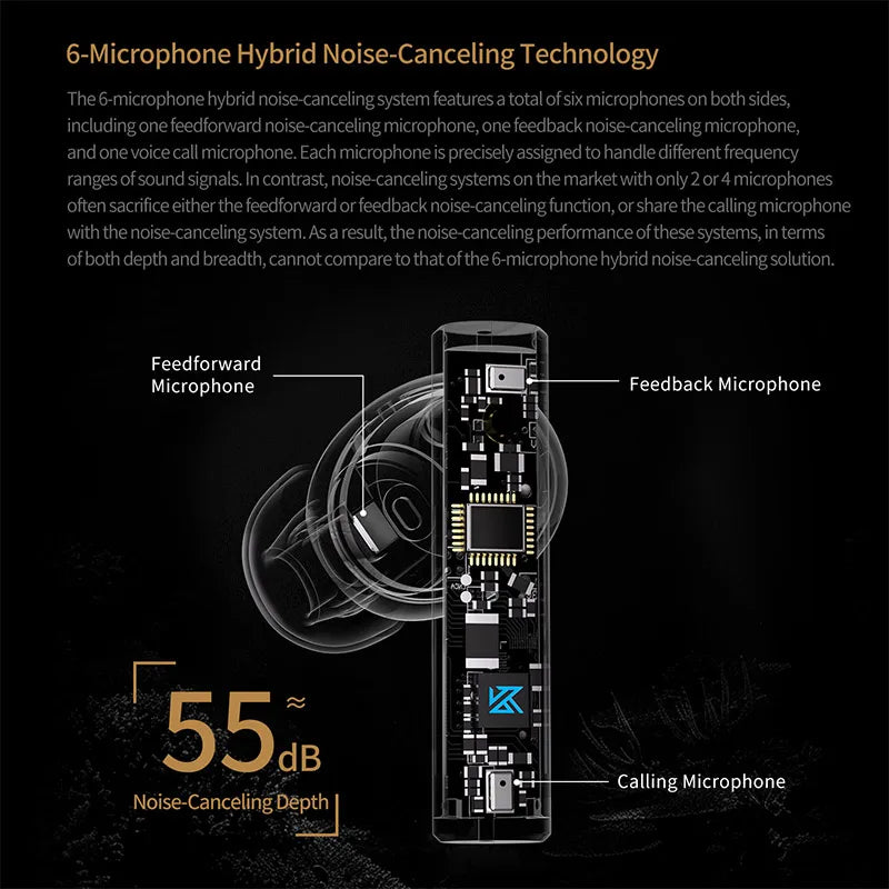 Carol ANC Earbuds