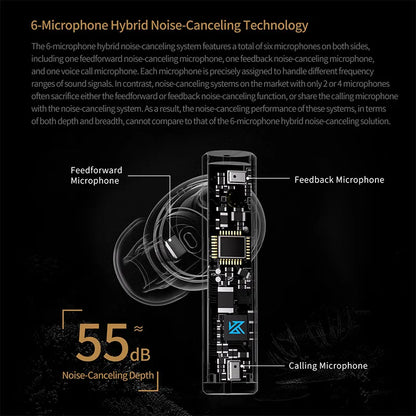 Carol ANC Earbuds
