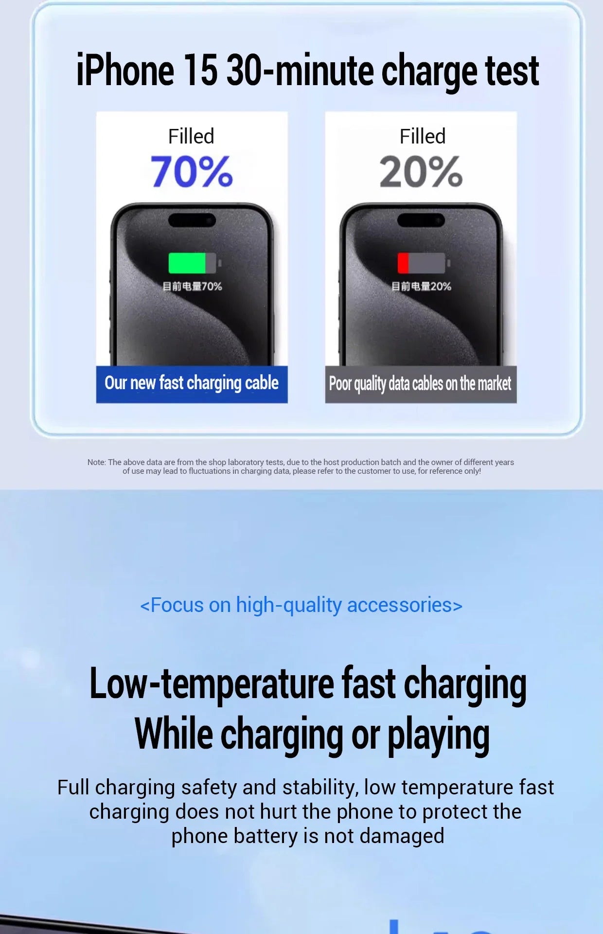 100W Charging Cable