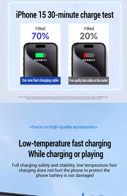 100W Charging Cable